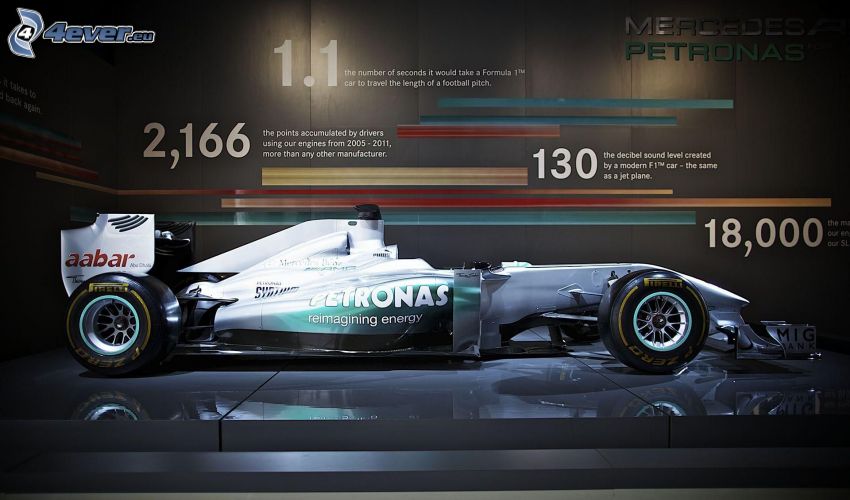 Mercedes-Benz, fórmula