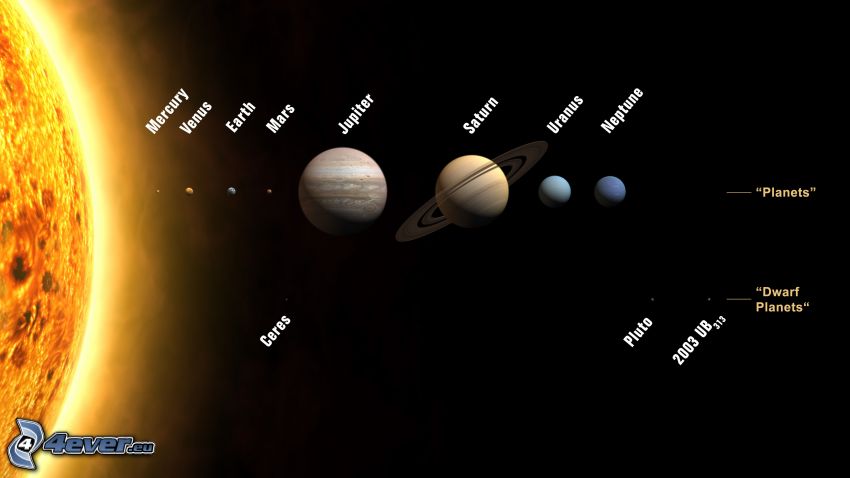 Sistema Solar, sol, planetas