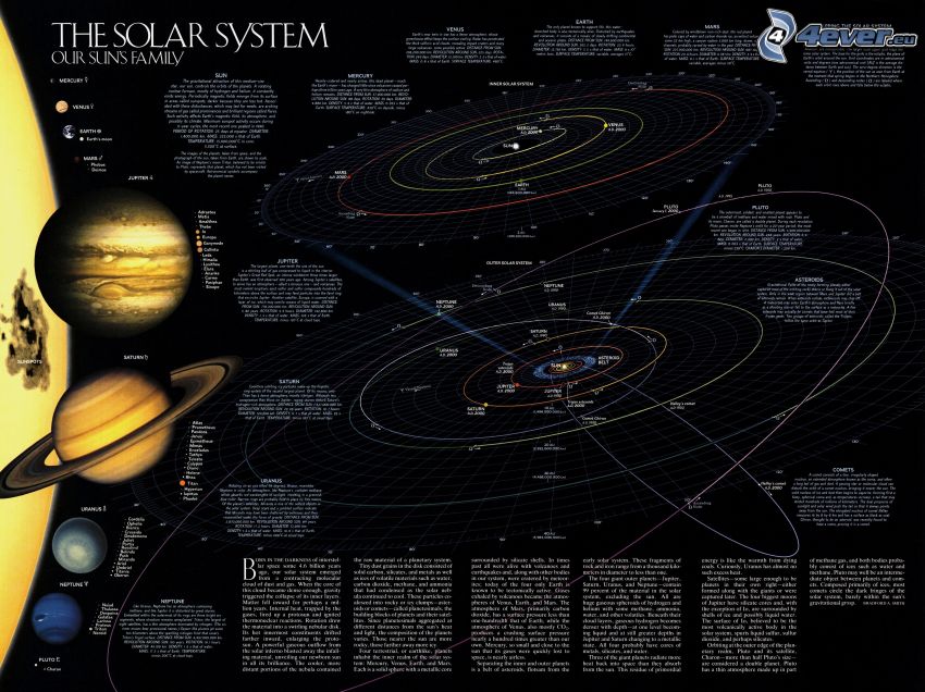 solar system, planets, universe