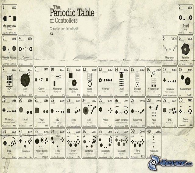 periodic table