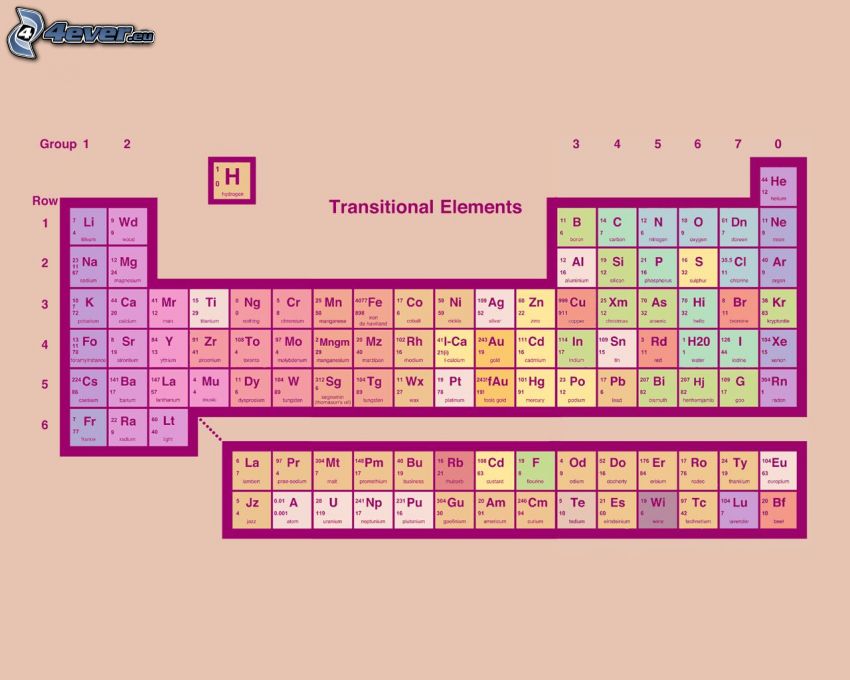 table of chemical elements